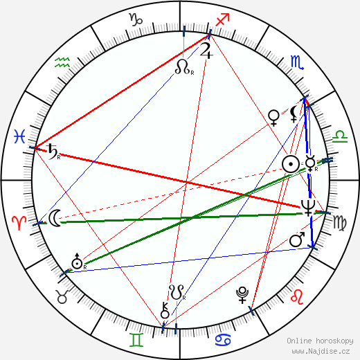 Lelia Goldoni wikipedie wiki 2023, 2024 horoskop