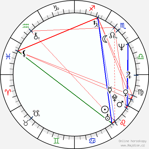 Lemmy Constantine wikipedie wiki 2023, 2024 horoskop