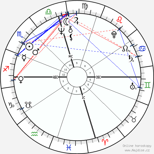 Lena Beth Frazier wikipedie wiki 2023, 2024 horoskop
