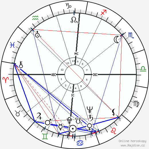 Lena Horne wikipedie wiki 2023, 2024 horoskop