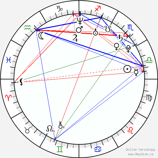 Lena Katina wikipedie wiki 2023, 2024 horoskop