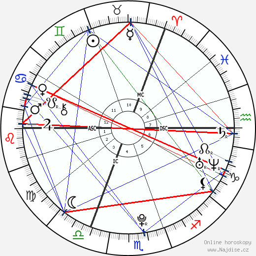 Lena Meyer-Landrut wikipedie wiki 2023, 2024 horoskop