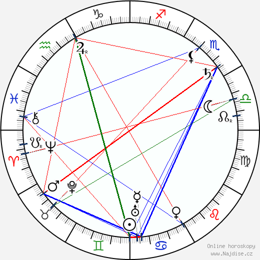 Lena Rice wikipedie wiki 2023, 2024 horoskop