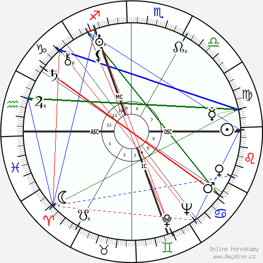 Leni Riefenstahl wikipedie wiki 2023, 2024 horoskop