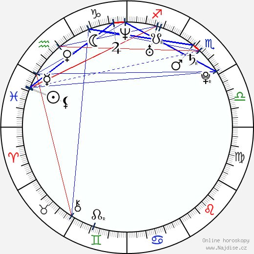 Lenka Olbertová wikipedie wiki 2023, 2024 horoskop