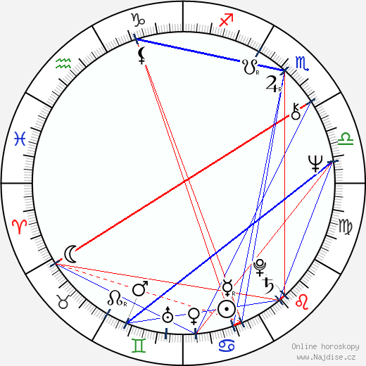 Lenka Termerová wikipedie wiki 2023, 2024 horoskop