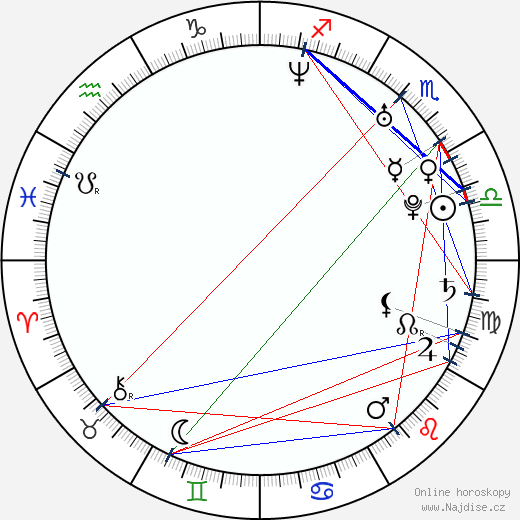 Lenka Zemanová wikipedie wiki 2023, 2024 horoskop