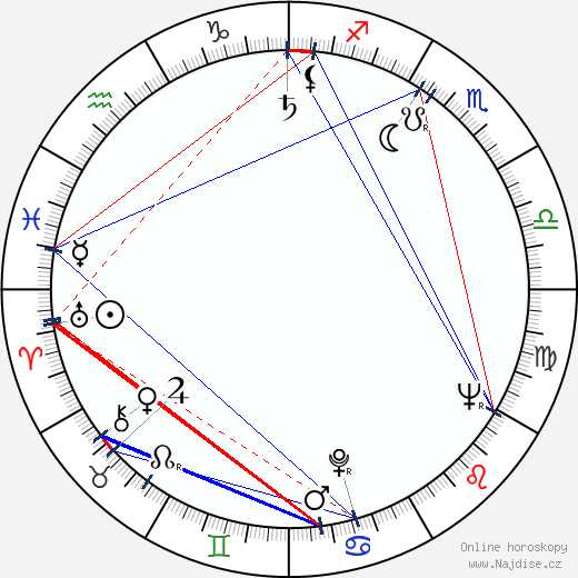 Lennart Meri wikipedie wiki 2023, 2024 horoskop