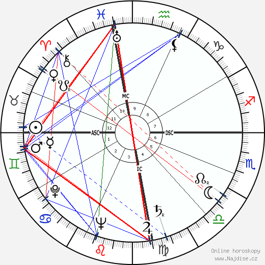 Lennie McPherson wikipedie wiki 2023, 2024 horoskop