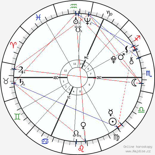 Lennon Gallagher wikipedie wiki 2023, 2024 horoskop