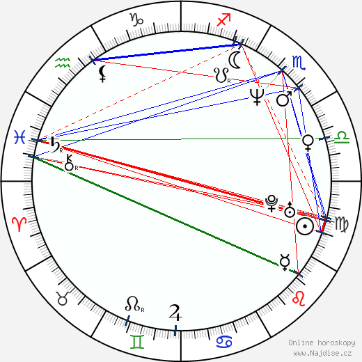 Lennox Lewis wikipedie wiki 2023, 2024 horoskop