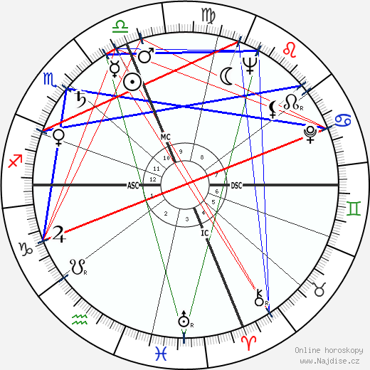 Lenny Bruce wikipedie wiki 2023, 2024 horoskop