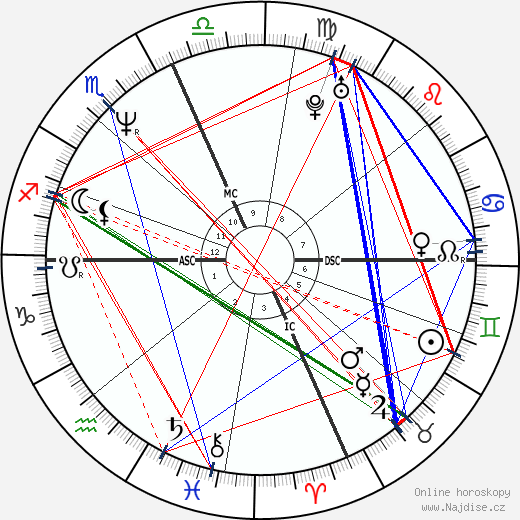 Lenny Kravitz wikipedie wiki 2023, 2024 horoskop