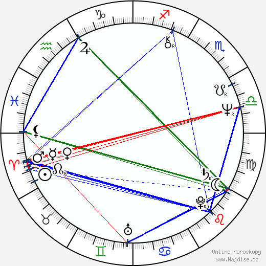 Lenny McLean wikipedie wiki 2023, 2024 horoskop