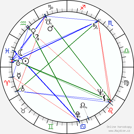 Lenny Montana wikipedie wiki 2023, 2024 horoskop