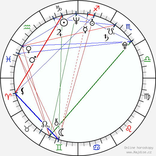 Lenora Crichlow wikipedie wiki 2023, 2024 horoskop