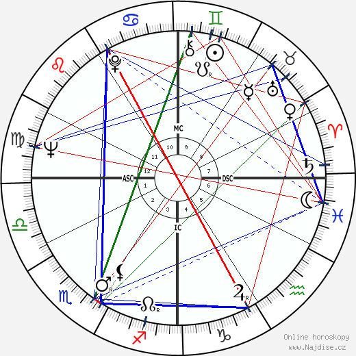 Lenora M. Hill wikipedie wiki 2023, 2024 horoskop