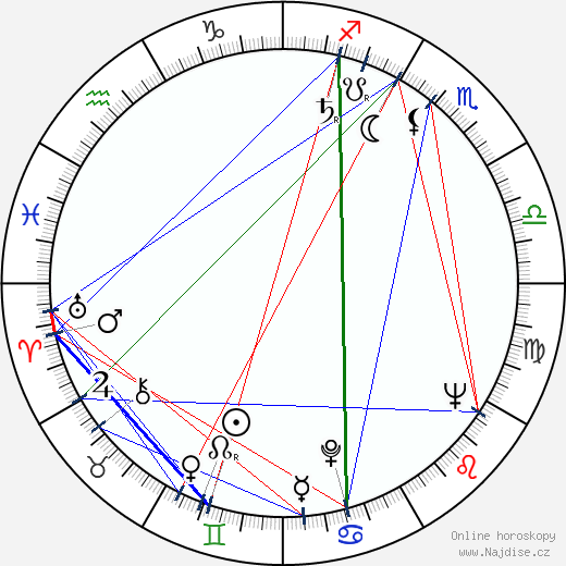 Lenore Lonergan wikipedie wiki 2023, 2024 horoskop