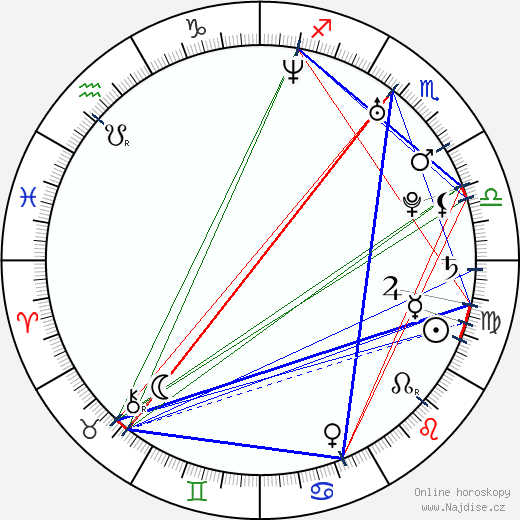 Leo Bill wikipedie wiki 2023, 2024 horoskop