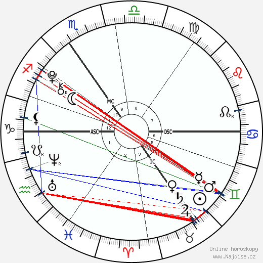 Leo Blair wikipedie wiki 2023, 2024 horoskop