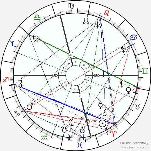 Leo Buscaglia wikipedie wiki 2023, 2024 horoskop