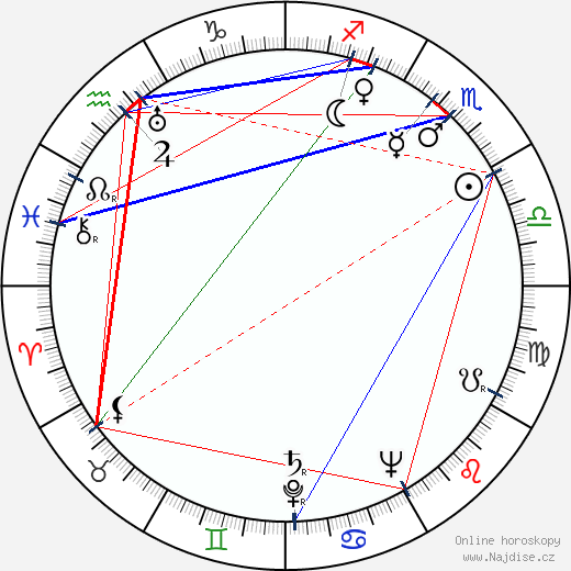 Leo C. Richmond wikipedie wiki 2023, 2024 horoskop