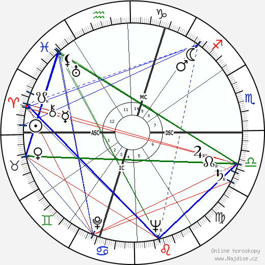 Leo C. Tindemans wikipedie wiki 2023, 2024 horoskop