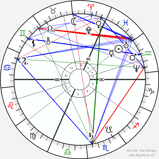 Leo Delibes wikipedie wiki 2023, 2024 horoskop