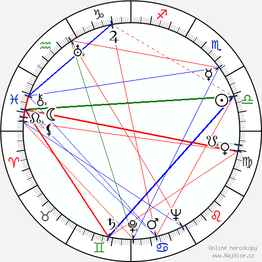 Leo Fleider wikipedie wiki 2023, 2024 horoskop