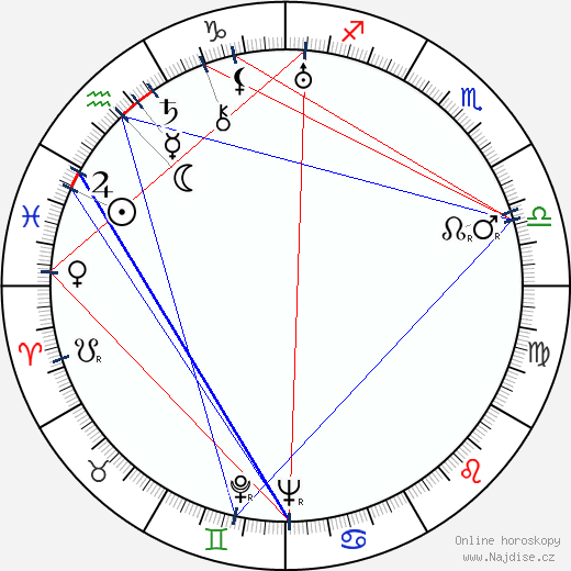 Leo Golowin wikipedie wiki 2023, 2024 horoskop