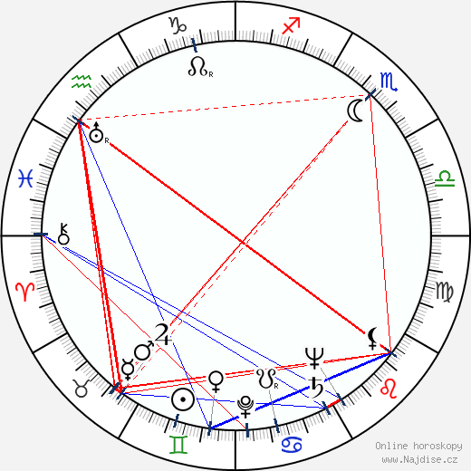 Leo Gorcey wikipedie wiki 2023, 2024 horoskop