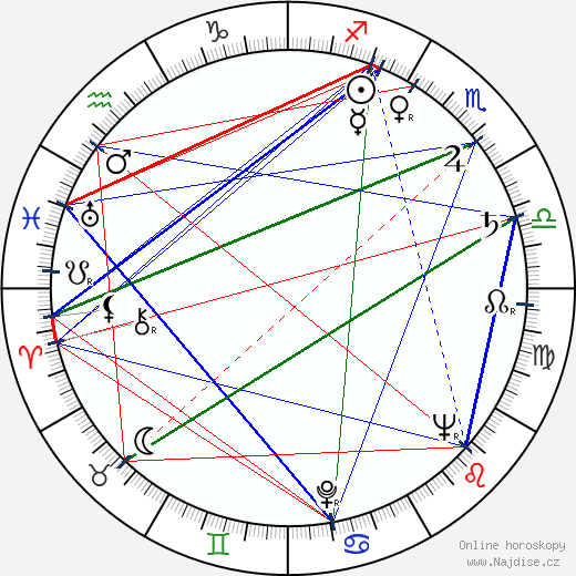Leo Gordon wikipedie wiki 2023, 2024 horoskop