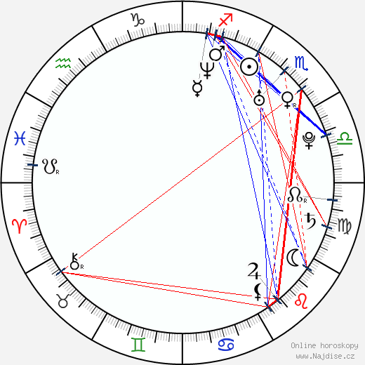 Leo Gregory wikipedie wiki 2023, 2024 horoskop