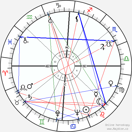Leo Guild wikipedie wiki 2023, 2024 horoskop