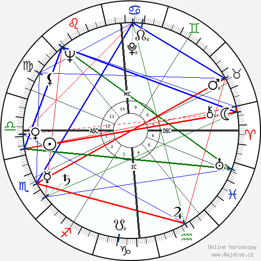 Leo Kirch wikipedie wiki 2023, 2024 horoskop