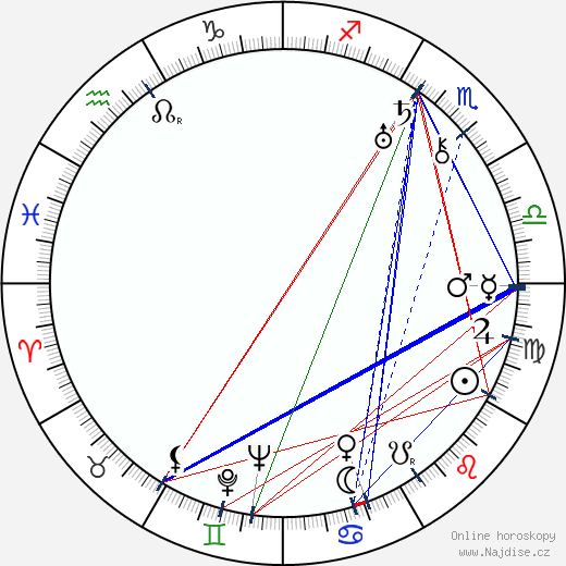 Leo Marten wikipedie wiki 2023, 2024 horoskop