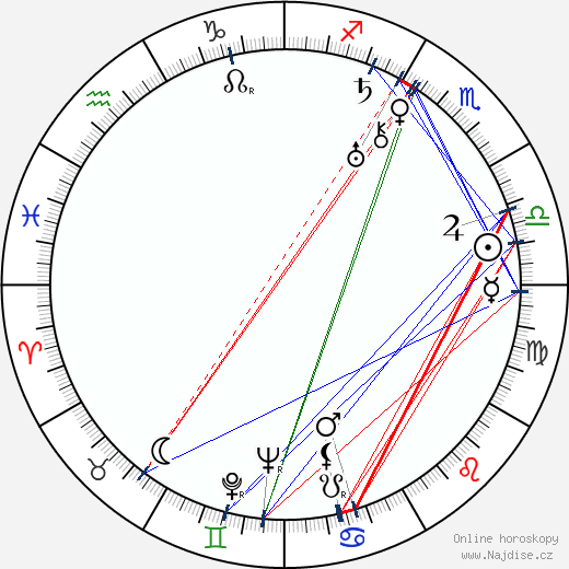 Leo McCarey wikipedie wiki 2023, 2024 horoskop