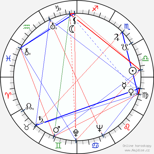 Leo Peracchi wikipedie wiki 2023, 2024 horoskop