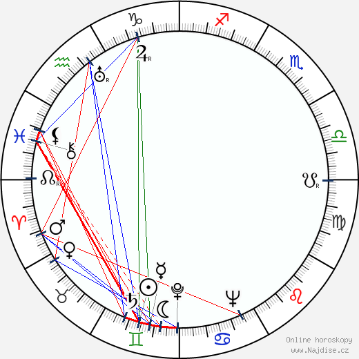 Leo Riuttu wikipedie wiki 2023, 2024 horoskop