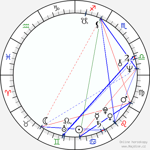 Leo Rossi wikipedie wiki 2023, 2024 horoskop