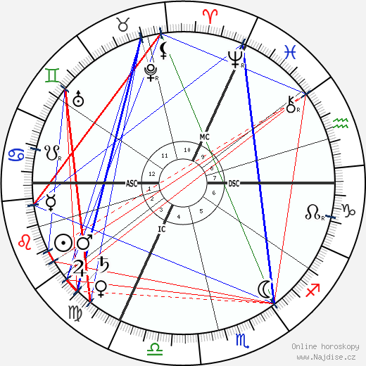 Leo Samberger wikipedie wiki 2023, 2024 horoskop