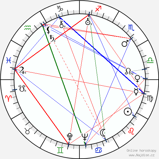 Leo Sarri wikipedie wiki 2023, 2024 horoskop