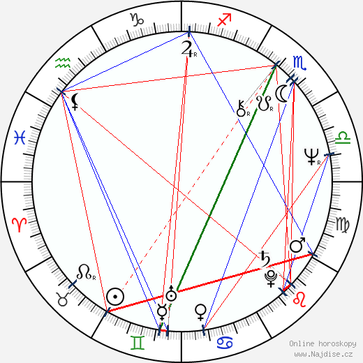 Leo Sayer wikipedie wiki 2023, 2024 horoskop