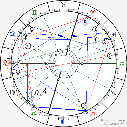 Leo Starosch wikipedie wiki 2023, 2024 horoskop