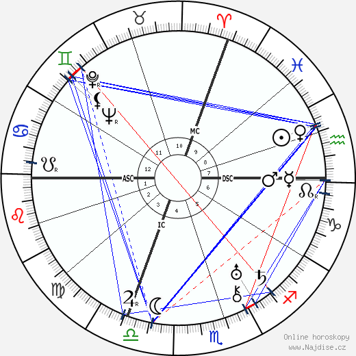 Leo Szilard wikipedie wiki 2023, 2024 horoskop