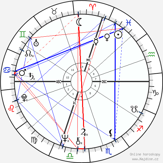 Leo Tallarico wikipedie wiki 2023, 2024 horoskop