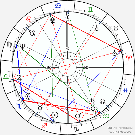 Leo Wright wikipedie wiki 2023, 2024 horoskop