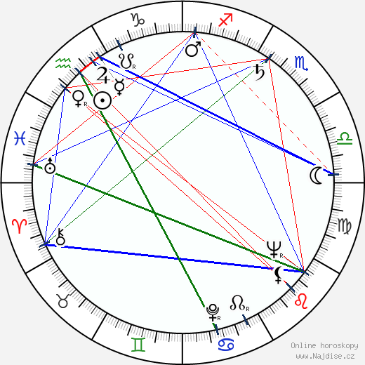 Leon Bibb wikipedie wiki 2023, 2024 horoskop