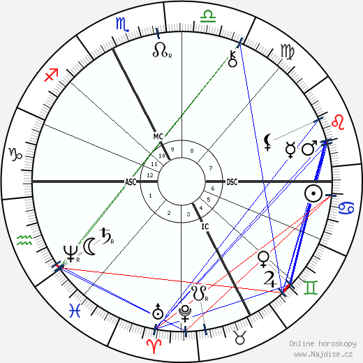Leon Bloy wikipedie wiki 2023, 2024 horoskop