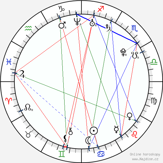 Leon Frierson wikipedie wiki 2023, 2024 horoskop
